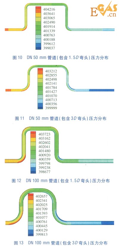 LNG管道90°彎頭壓力場(chǎng)的數(shù)值模擬