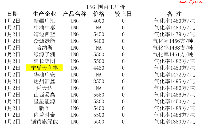 <a href=http://www.825573.com/e/tags/?tagname=LNG target=_blank class=infotextkey>LNG</a>工廠.png