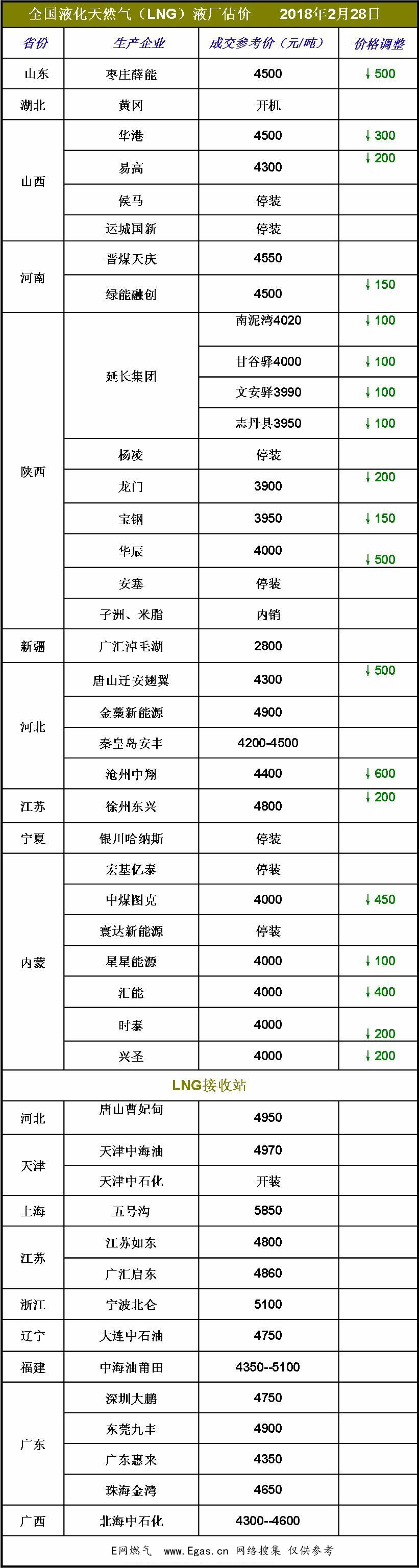<a href=http://www.825573.com/e/tags/?tagname=LNG target=_blank class=infotextkey>LNG</a>價(jià)格.jpg