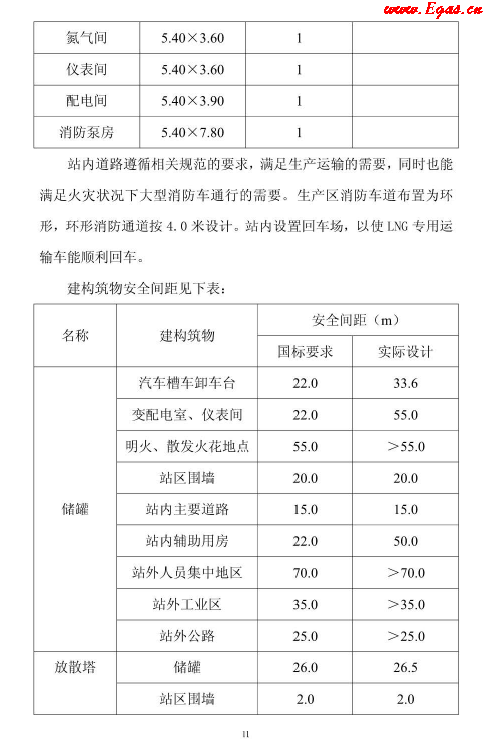 <a href=http://www.825573.com/e/tags/?tagname=LNG target=_blank class=infotextkey>LNG</a>貯存站.png