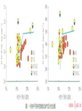 利用測錄井資料定量計(jì)算復(fù)雜油氣水系統(tǒng)的氣油比