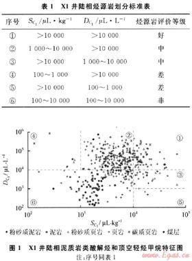 利用井中化探酸解烴和頂空輕烴技術(shù)預(yù)測(cè)和評(píng)價(jià)烴源巖
