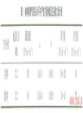 榆林南地下儲(chǔ)氣庫注采井完井管柱的優(yōu)化設(shè)計(jì)