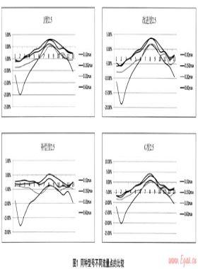 膜式燃?xì)獗響敉鈷鞂嶒炑芯? /></a> <span id=