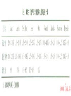 從頁(yè)巖氣展望烴源巖氣--以四川盆地下二疊統(tǒng)為例