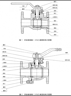 石油、石化及相關(guān)工業(yè)用的鋼制球閥國(guó)標(biāo)12237-2007在線閱讀