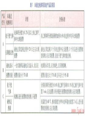 家用燃?xì)鈭缶鞅冗x方法研究