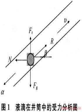 定向氣井連續(xù)攜液臨界產(chǎn)量預(yù)測模型