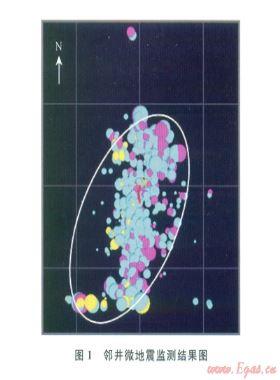 頁巖氣水平井分段壓裂優(yōu)化設計方法