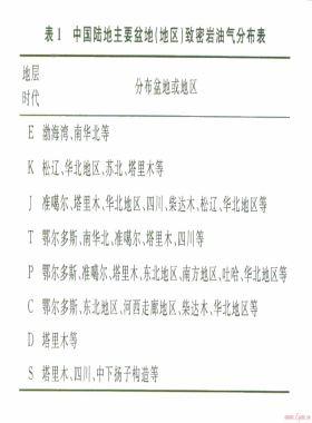 中國非常規(guī)致密巖油氣藏特征