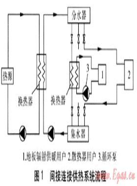 混水連接和間接連接方式的對(duì)比分析