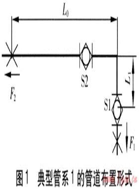 鉸鏈波紋管補償器在架空供熱管道的應用