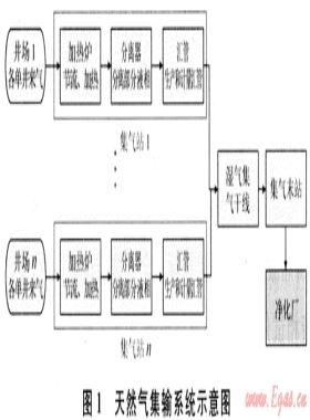 酸性氣田集輸系統(tǒng)緊急關斷方案設計
