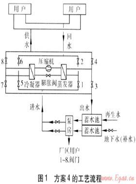 某鋼鐵廠供水中心水源熱泵技術應用