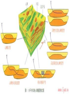 蘇里格氣田致密砂巖氣藏水平井開(kāi)發(fā)技術(shù)及展望