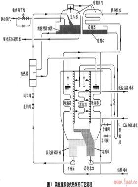吸收式熱泵供熱系統(tǒng)的應用及經(jīng)濟性分析