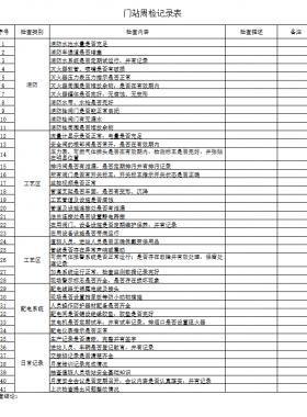 天然氣門站、CNG母站檢查記錄表