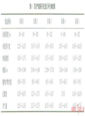 基于區(qū)間數(shù)地質參數(shù)的頁巖氣勘探開發(fā)區(qū)塊優(yōu)選