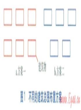 各專業(yè)在建筑節(jié)能設(shè)計中的配合