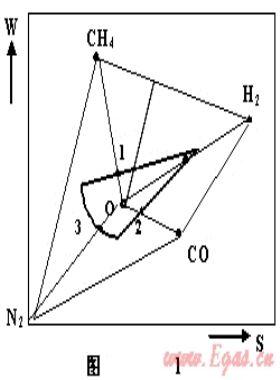 燃?xì)饣Q性、燃具適應(yīng)性與燃?xì)夥诸? /></a> <span id=