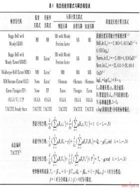 蘇里格氣田集輸管線清管過(guò)程瞬態(tài)模擬