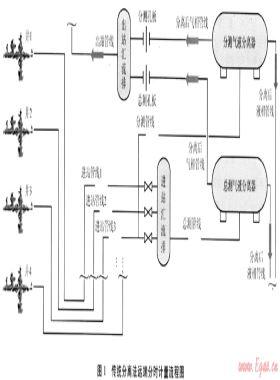 凝析天然氣兩相流不分離測(cè)量技術(shù)