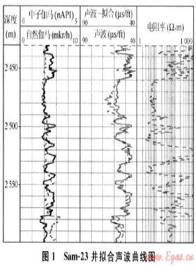 薩曼杰佩氣田老測(cè)井資料處理解釋與儲(chǔ)層評(píng)價(jià)