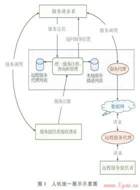 油氣管道SCADA系統(tǒng)跨平臺(tái)人機(jī)界面的設(shè)計(jì)與實(shí)現(xiàn)