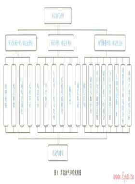 頁(yè)巖油氣地質(zhì)評(píng)價(jià)方法和流程
