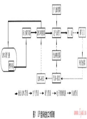 LPI型LPG汽車在我國(guó)的發(fā)展前景