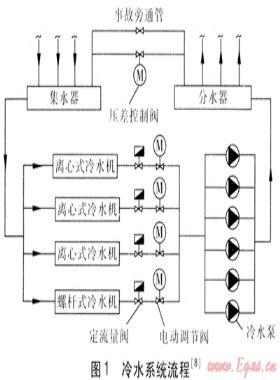 利用冷水機(jī)組關(guān)機(jī)后冷水剩余冷量對(duì)房間預(yù)冷