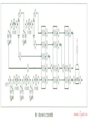煤層氣的壓力對(duì)液化流程性能的影響