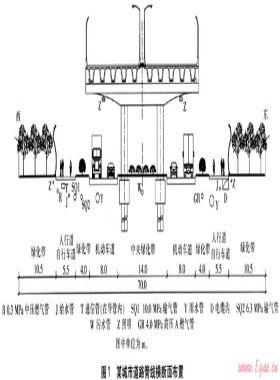 燃氣管道道路橫斷面位置設計