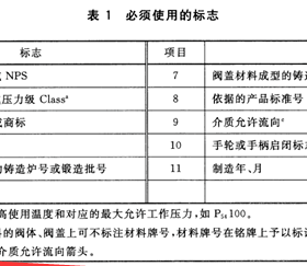 燃?xì)馇蜷y分正反？現(xiàn)場(chǎng)會(huì)裝反嗎？