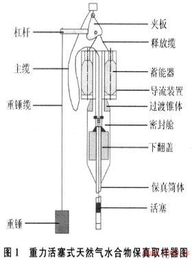 天然氣水合物取樣裝置的研究現(xiàn)狀及進展
