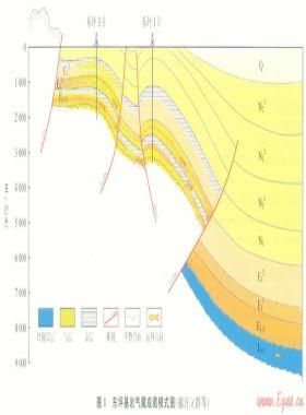 柴達(dá)木盆地東坪基巖氣藏的特殊地質(zhì)條件及其開(kāi)發(fā)模式探討