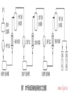 天然氣調(diào)壓工藝?yán)淠苡糜趬嚎s機組冷卻的探討