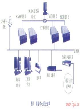 城市燃氣SCADA系統(tǒng)調(diào)度中心的設計