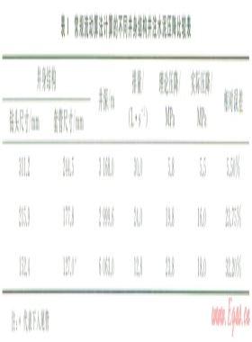 小間隙井注水泥環(huán)空流動計算方法與應用