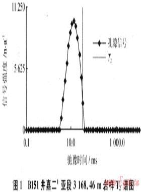 碳酸鹽巖核磁共振實(shí)驗(yàn)與認(rèn)識