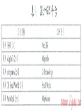 數(shù)字化管網GIS平臺選型探討