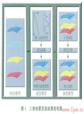 長(zhǎng)慶氣區(qū)低滲透氣藏開發(fā)技術(shù)新進(jìn)展及攻關(guān)方向