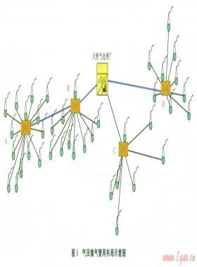 土庫(kù)曼斯坦某氣田集輸增壓方案比選及建議