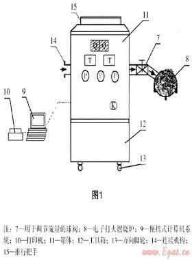 大流量燃?xì)獗韽娭茩z定的重要性及可行性