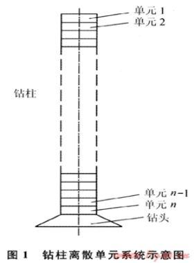 深海天然氣水合物鉆探取心鉆柱振動(dòng)模態(tài)分析
